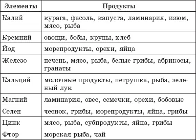 Чтобы наш организм не давал сбоев в своей сложной работе другими словами - фото 16