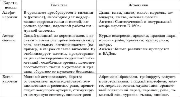 Полифенолыантиоксиданты Полифенолы растительные пигменты представлены - фото 17