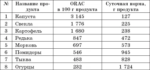 Защита от кислородаубийцы Новые методы от 100 болезней - фото 19