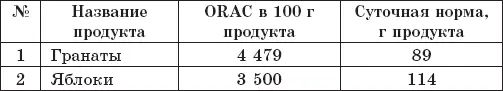 Защита от кислородаубийцы Новые методы от 100 болезней - фото 20