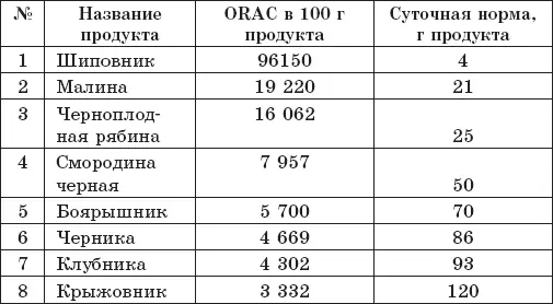 Защита от кислородаубийцы Новые методы от 100 болезней - фото 22