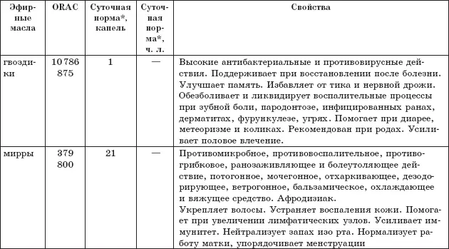 Защита от кислородаубийцы Новые методы от 100 болезней - фото 28