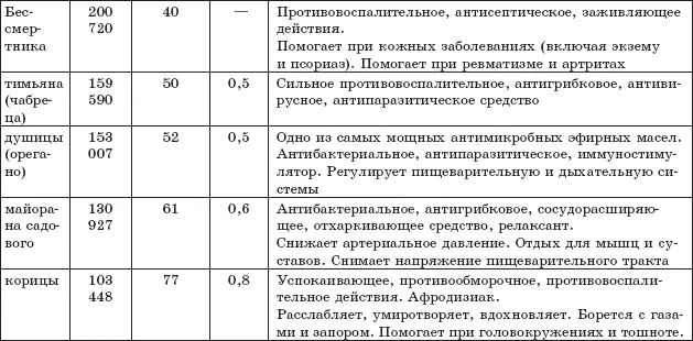 Защита от кислородаубийцы Новые методы от 100 болезней - фото 29
