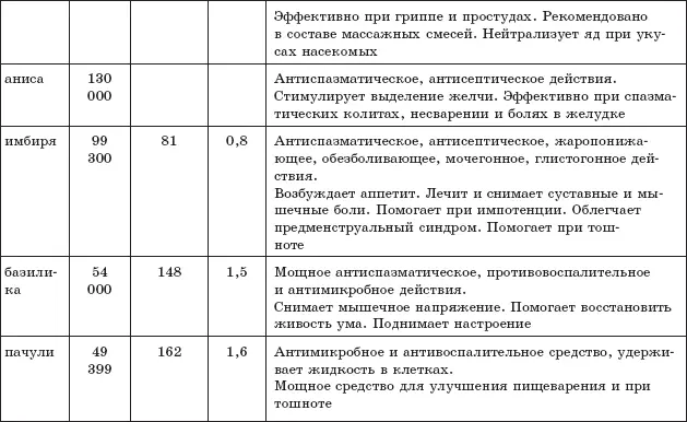 Защита от кислородаубийцы Новые методы от 100 болезней - фото 30