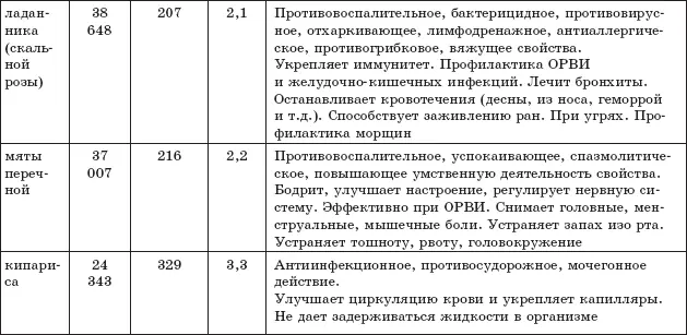 Защита от кислородаубийцы Новые методы от 100 болезней - фото 31