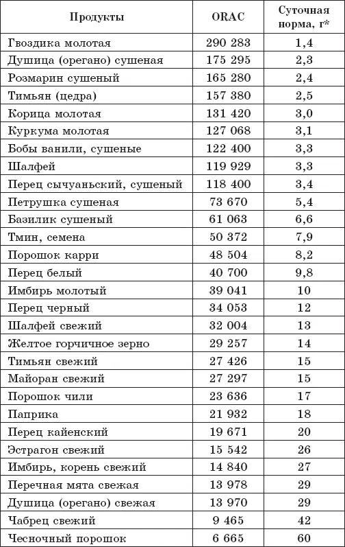 Ягоды и фрукты - фото 36