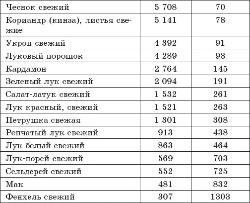 Ягоды и фрукты Овощи - фото 37