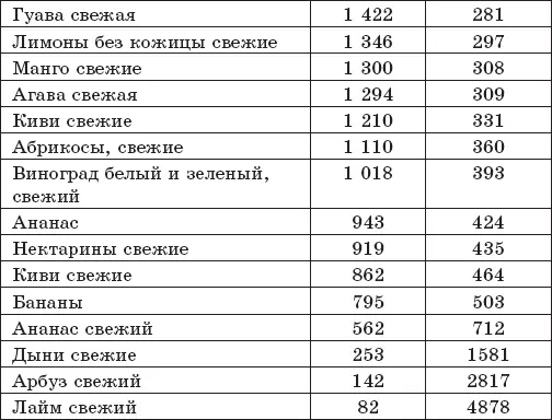 Овощи Бобовые и злаковые - фото 40
