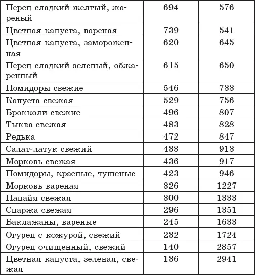 Бобовые и злаковые Напитки де - фото 43