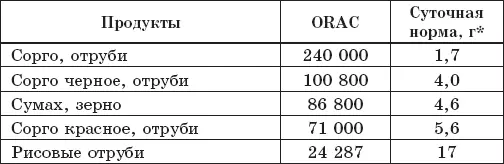 Напитки десерты соусы - фото 44