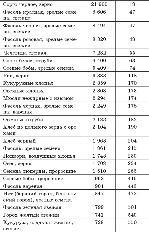 Напитки десерты соусы - фото 45