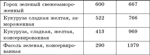 Напитки десерты соусы Грибы - фото 46