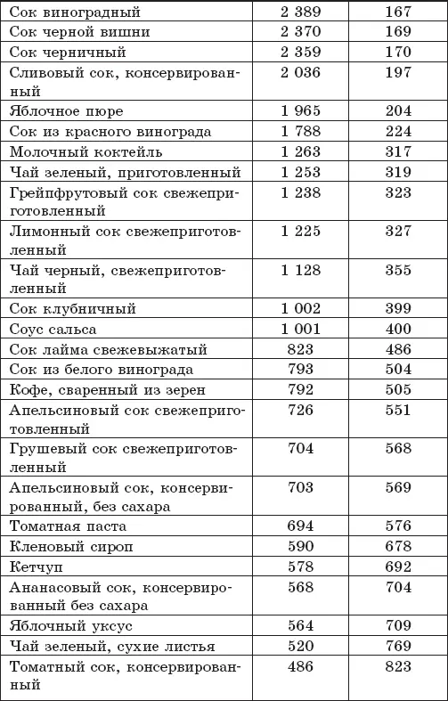 Защита от кислородаубийцы Новые методы от 100 болезней - фото 48