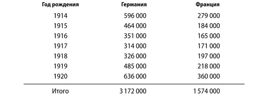 Эти цифры казались лишь предостерегающей тенью пока с течением времени они не - фото 1