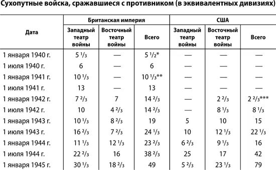Английские экспедиционные силы во Франции Исключая партизан в Абиссинии - фото 8