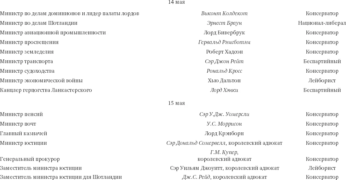 Фамилии членов прежнего правительства выделены курсивом Основные перемены в - фото 12