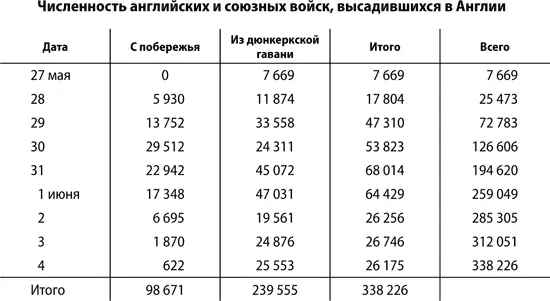 Наконец в 2 часа 23 минуты пополудни в этот день военноморское министерство в - фото 19