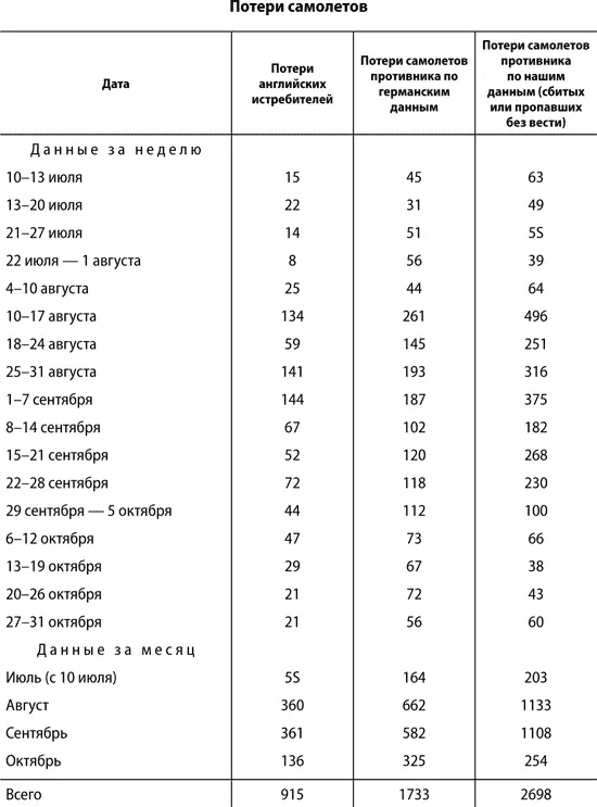 Несомненно мы всегда проявляли чрезмерный оптимизм при подсчете добытых нами - фото 24