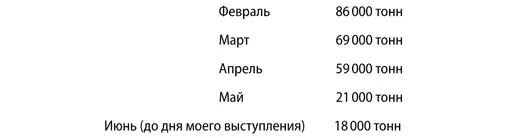 Как теперь стало известно общие потери за указанные ниже пять месяцев 1941 г - фото 29