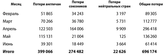 В моей директиве от 6 марта я поставил целью сократить к 1 июля на 400 тысяч - фото 30