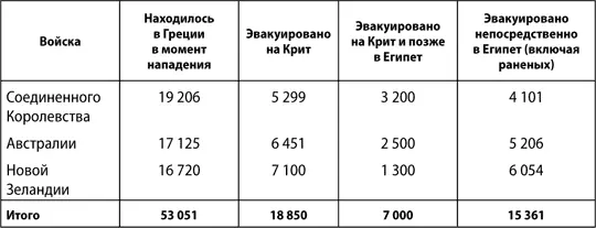 Потери составили Всего было благополучно вывезено 50 662 человека в том - фото 34