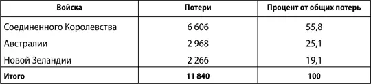 Всего было благополучно вывезено 50 662 человека в том числе личный состав - фото 35