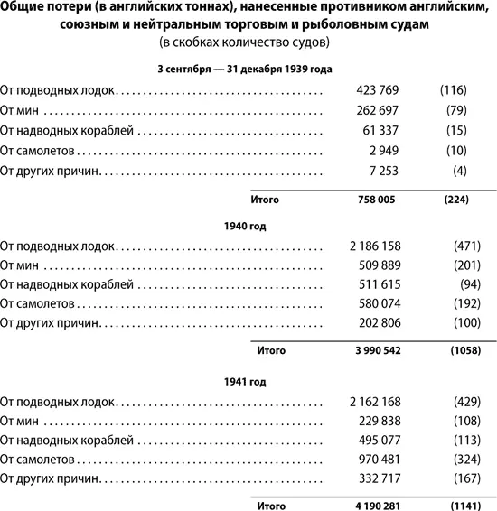 Таким образом накануне важнейшего поворота в войне мы добились колоссального - фото 39
