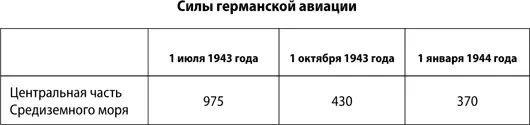 Наше все усиливавшееся воздушное наступление со стороны Англии заставило - фото 53