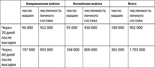 Хотя в эти цифры включено большое количество и боевых машин таких как - фото 57