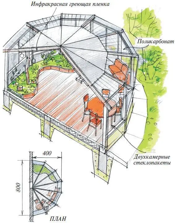 Веранда полукруглой формы Покрытие крыши из двух разных материалов - фото 9