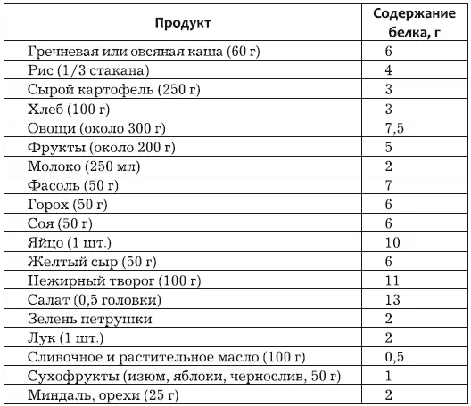 Метод сочетания продуктов позволяющий получить значительное возрастание - фото 1