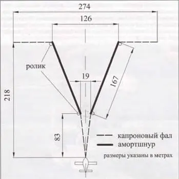 Разбивка старта В первую очередь решили проверить разгонные характеристики и - фото 100