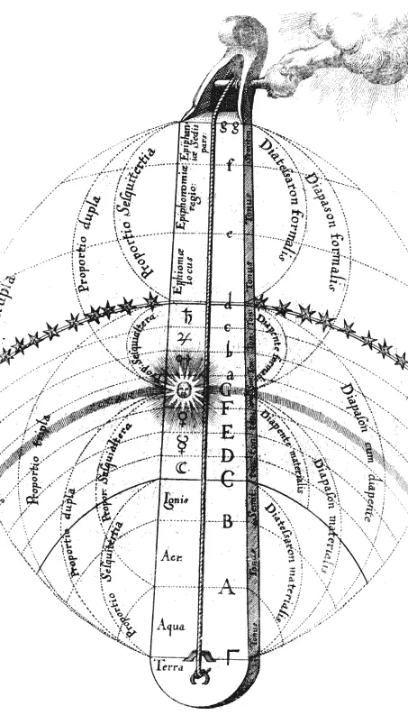 Рис 7Мистический монохорд Однажды говорит легенда Пифагор играл с - фото 20