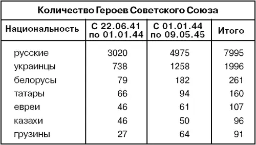 Замечу также что грузин и в 1926 году было в полтора раза меньше чем евреев - фото 16
