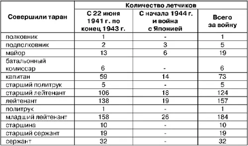 Надо сказать что во второй половине войны тараны уже не приветствовались и по - фото 107