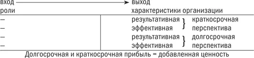 Для некоммерческих организаций цель или функция которых в обществе являются - фото 5