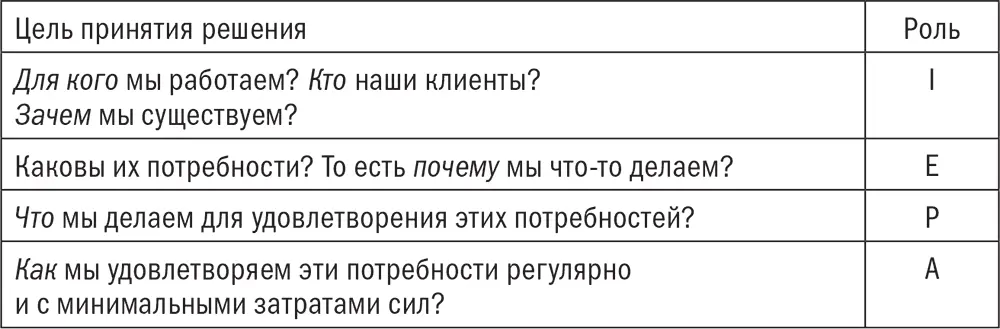 Как же вы измеряете то выполняете ли вы например роль P Краткосрочная - фото 6