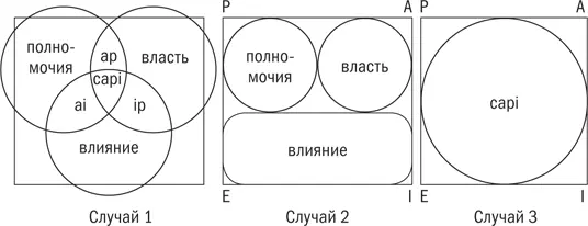 Могут ли менеджеры в каждом из этих трех случаев выполнять свои обязанности - фото 29