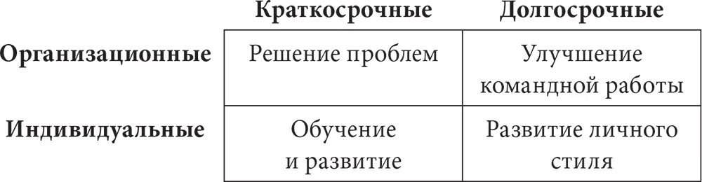 PA и EI структуры PA структура предназначена для результативного и - фото 56