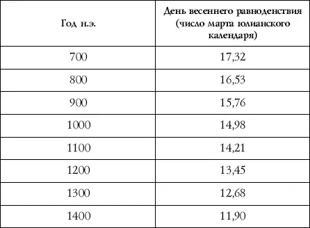 Итак мы получаем что согласно вышеприведенным соображениям по месту - фото 12