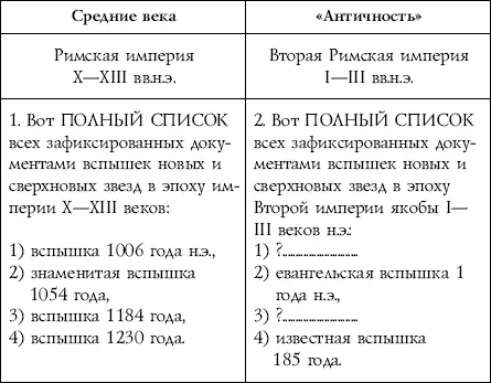 Пасха Календарноастрономическое расследование хронологии Гильдебранд и Кресцентий Готская война - фото 38