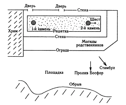 Рис 35 План могилы Иисуса Юши на вершине босфорской горы Бейкос на - фото 46