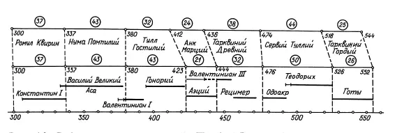 Рис 46 Совмещение античной Первой Римской империи с античной Третьей - фото 57