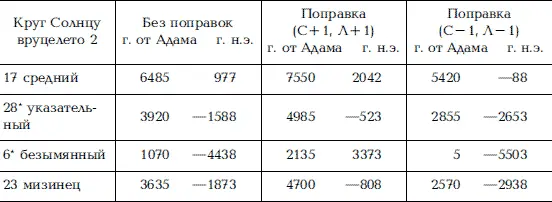 Звездочками в таблице отмечены указанный в Палее безымянный палец а также - фото 283