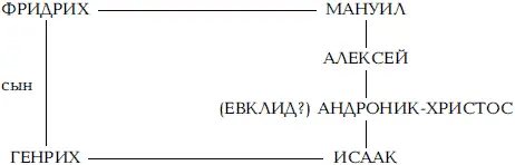Трудно понять данный текст подругому Ведь именно правление Андроника было - фото 292