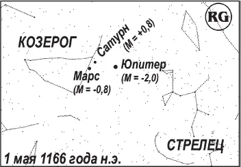 Рис 1161 Три мужских планеты между Козерогом и Стрельцом 1 мая 1166 года - фото 168