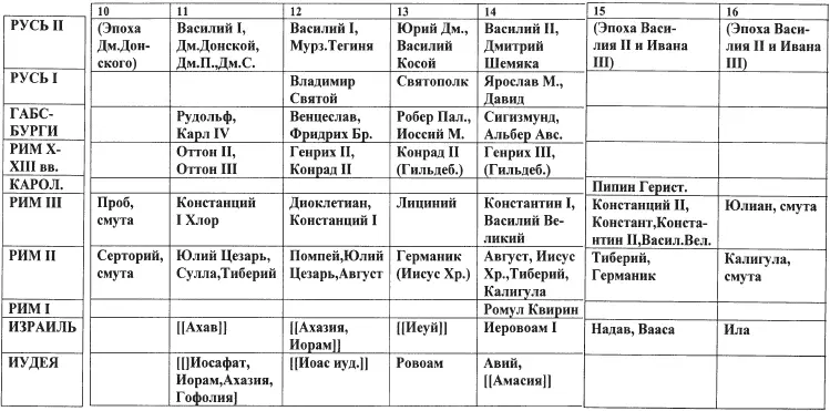 Рис q8 Списки 1016 фантомных дубликатовотражений русскоордынских - фото 563