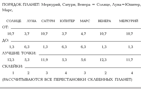 Расчеты производились на интервале от 500 года до нэ до 2000 года нэ Более - фото 167