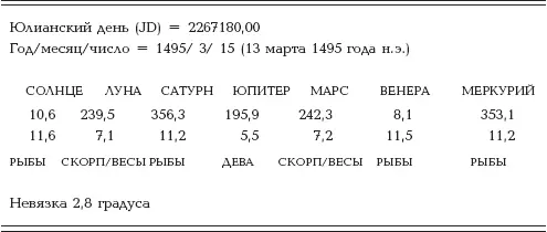 На рис 492 приведена картина звездного неба в решении 1495 года нэ для - фото 170