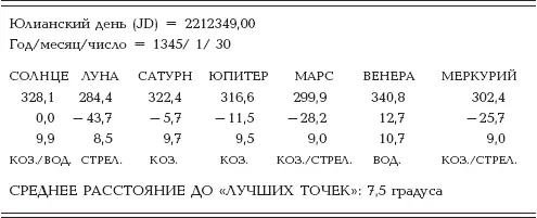 Из приведенных таблиц видно что решение 1285 года и особенно решение 1345 года - фото 31